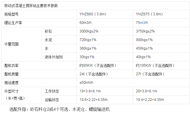 移動(dòng)式混凝土攪拌站主要技術(shù)參數(shù).png